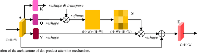 Figure 1 for Multi-Attention-Network for Semantic Segmentation of High-Resolution Remote Sensing Images