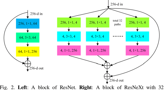 Figure 2 for Multi-Attention-Network for Semantic Segmentation of High-Resolution Remote Sensing Images