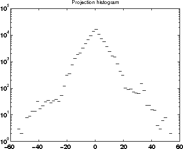 Figure 1 for Detecting the Most Unusual Part of a Digital Image