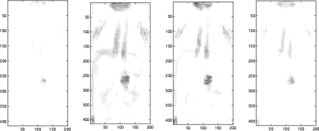 Figure 3 for Detecting the Most Unusual Part of a Digital Image