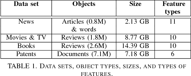 Figure 2 for Quality-Efficiency Trade-offs in Machine Learning for Text Processing