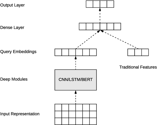 Figure 3 for Deep Query Intent Understanding at Scale
