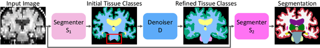 Figure 1 for Robust Segmentation of Brain MRI in the Wild with Hierarchical CNNs and no Retraining