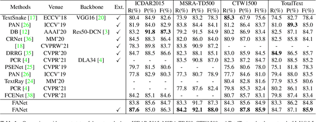 Figure 2 for Explore Faster Localization Learning For Scene Text Detection