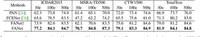 Figure 4 for Explore Faster Localization Learning For Scene Text Detection