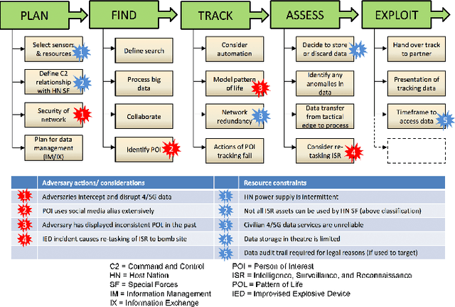 Figure 1 for Synthetic Ground Truth Generation for Evaluating Generative Policy Models