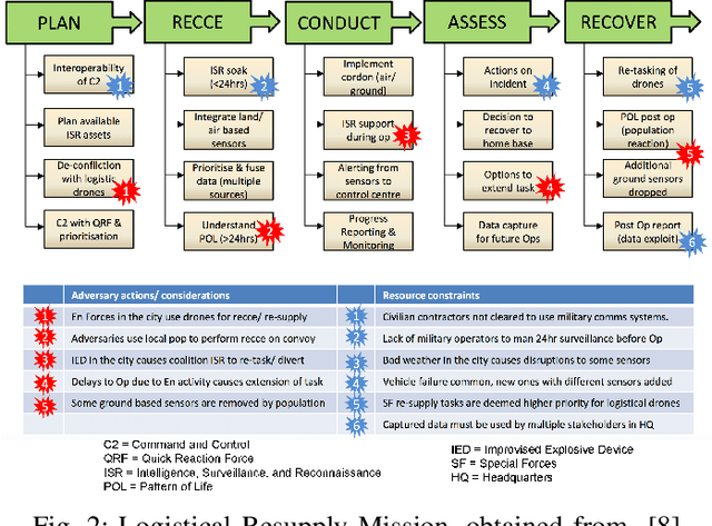 Figure 2 for Synthetic Ground Truth Generation for Evaluating Generative Policy Models