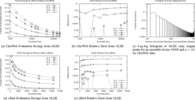 Figure 4 for COMET: A Recipe for Learning and Using Large Ensembles on Massive Data