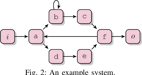 Figure 2 for Bootstrapping Generalization of Process Models Discovered From Event Data