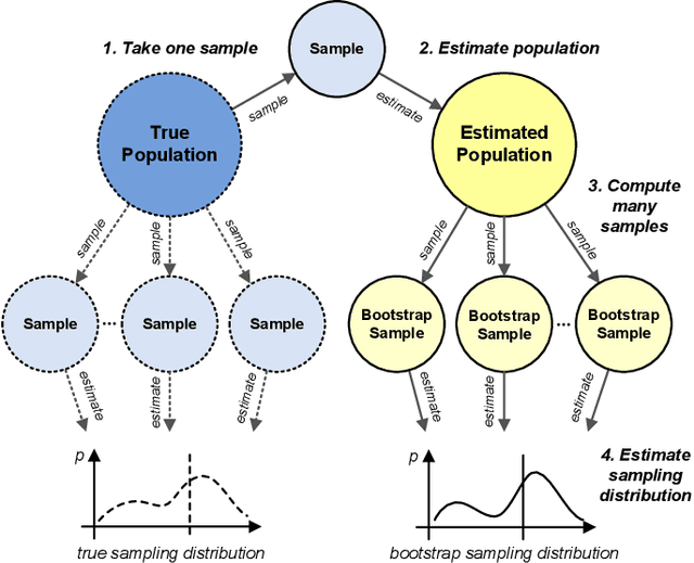 Figure 4 for Bootstrapping Generalization of Process Models Discovered From Event Data