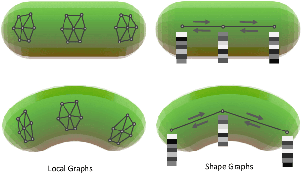 Figure 1 for Bending Graphs: Hierarchical Shape Matching using Gated Optimal Transport