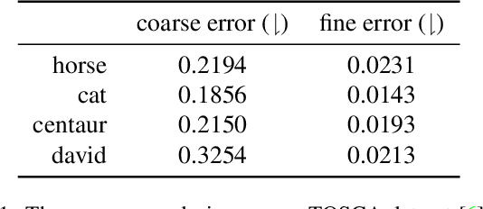 Figure 2 for Bending Graphs: Hierarchical Shape Matching using Gated Optimal Transport