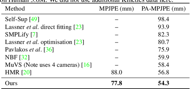 Figure 4 for Exploiting temporal context for 3D human pose estimation in the wild