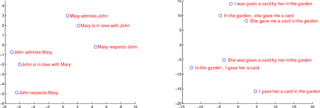 Figure 4 for Sequence to Sequence Learning with Neural Networks