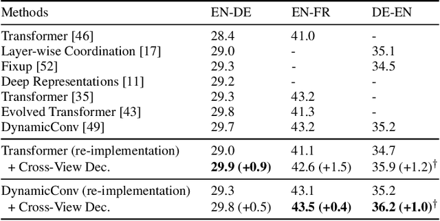 Figure 3 for Layer-Wise Cross-View Decoding for Sequence-to-Sequence Learning