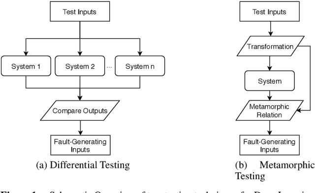 Figure 1 for Opening the Software Engineering Toolbox for the Assessment of Trustworthy AI