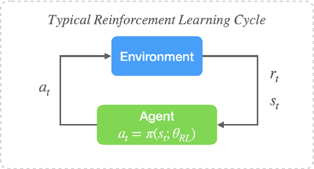 Figure 1 for Data-driven control of spatiotemporal chaos with reduced-order neural ODE-based models and reinforcement learning