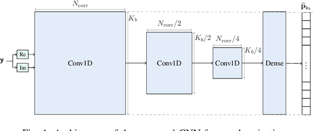 Figure 1 for Data-Driven Blind Synchronization and Interference Rejection for Digital Communication Signals