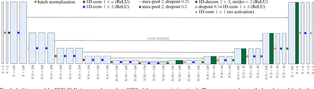 Figure 4 for Data-Driven Blind Synchronization and Interference Rejection for Digital Communication Signals