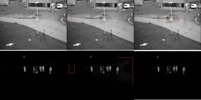 Figure 3 for Local Search Algorithms for Rank-Constrained Convex Optimization