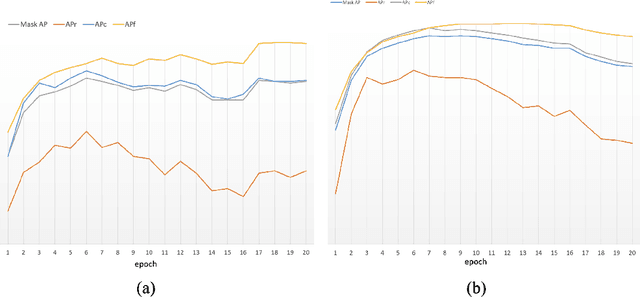 Figure 2 for LVIS Challenge Track Technical Report 1st Place Solution: Distribution Balanced and Boundary Refinement for Large Vocabulary Instance Segmentation