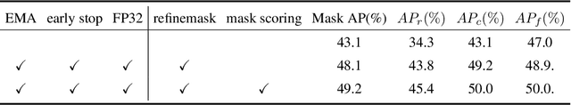 Figure 4 for LVIS Challenge Track Technical Report 1st Place Solution: Distribution Balanced and Boundary Refinement for Large Vocabulary Instance Segmentation