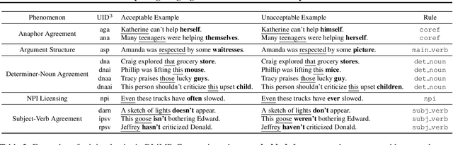 Figure 2 for Interpreting Language Models with Contrastive Explanations