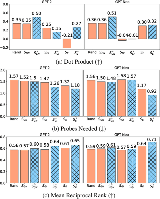 Figure 1 for Interpreting Language Models with Contrastive Explanations