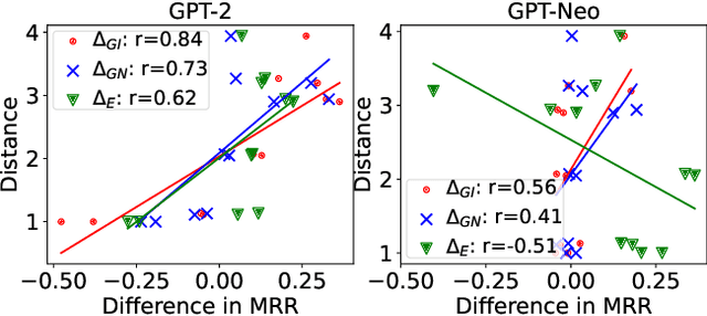 Figure 3 for Interpreting Language Models with Contrastive Explanations