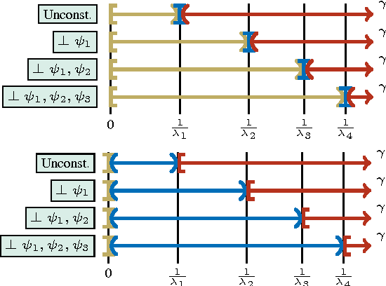 Figure 3 for Convex Formulation for Kernel PCA and its Use in Semi-Supervised Learning
