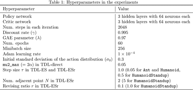 Figure 2 for Policy Search by Target Distribution Learning for Continuous Control