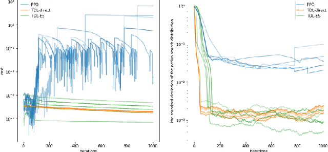 Figure 1 for Policy Search by Target Distribution Learning for Continuous Control