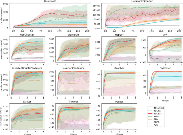 Figure 3 for Policy Search by Target Distribution Learning for Continuous Control