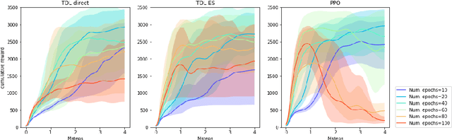 Figure 4 for Policy Search by Target Distribution Learning for Continuous Control