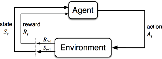Figure 1 for Multi-Agent Reinforcement Learning: A Report on Challenges and Approaches