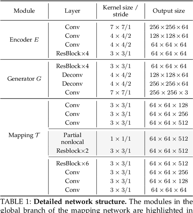 Figure 2 for Old Photo Restoration via Deep Latent Space Translation
