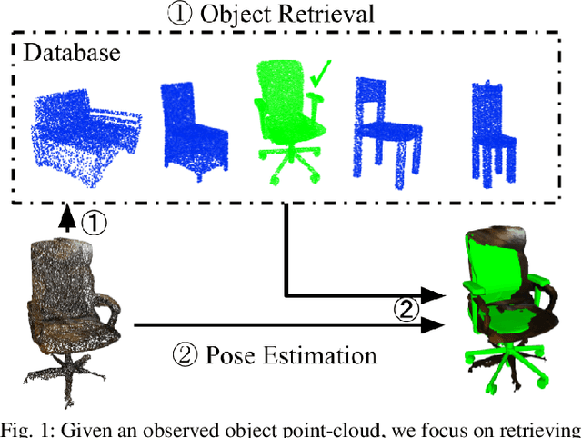 Figure 1 for CORSAIR: Convolutional Object Retrieval and Symmetry-AIded Registration