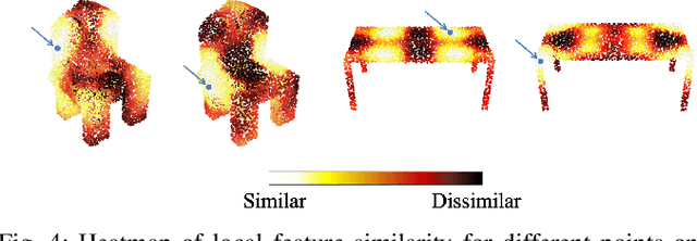 Figure 4 for CORSAIR: Convolutional Object Retrieval and Symmetry-AIded Registration