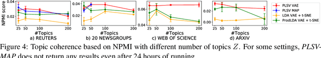Figure 4 for Auto-Encoding Variational Bayes for Inferring Topics and Visualization