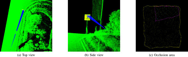 Figure 2 for Traffic Sign Timely Visual Recognizability Evaluation Based on 3D Measurable Point Clouds