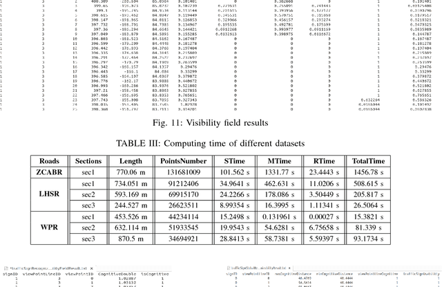 Figure 3 for Traffic Sign Timely Visual Recognizability Evaluation Based on 3D Measurable Point Clouds