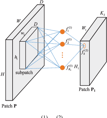 Figure 1 for Cascaded Subpatch Networks for Effective CNNs