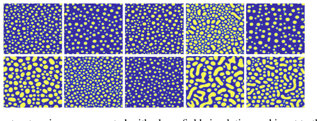 Figure 4 for Deep Multimodal Transfer-Learned Regression in Data-Poor Domains