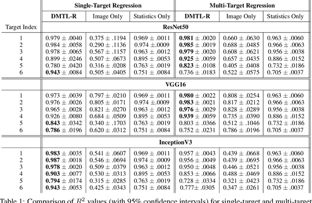 Figure 2 for Deep Multimodal Transfer-Learned Regression in Data-Poor Domains