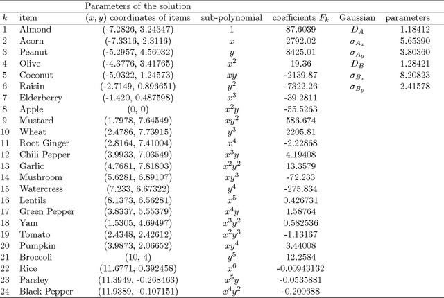 Figure 4 for Generalizing Prototype Theory: A Formal Quantum Framework