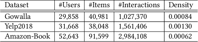 Figure 3 for IA-GCN: Interactive Graph Convolutional Network for Recommendation