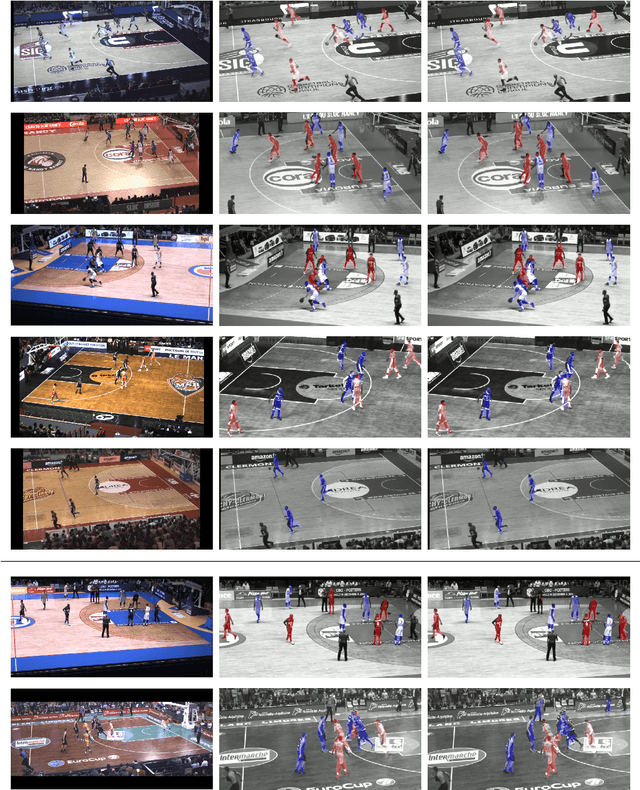 Figure 4 for Associative Embedding for Game-Agnostic Team Discrimination