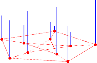Figure 1 for The Emerging Field of Signal Processing on Graphs: Extending High-Dimensional Data Analysis to Networks and Other Irregular Domains