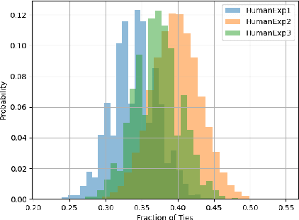 Figure 2 for How To Evaluate Your Dialogue System: Probe Tasks as an Alternative for Token-level Evaluation Metrics