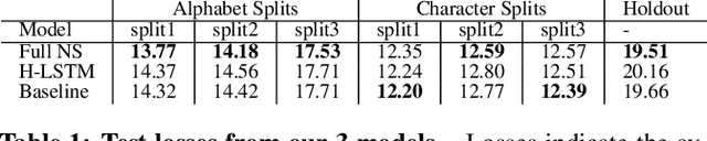 Figure 2 for Generating new concepts with hybrid neuro-symbolic models